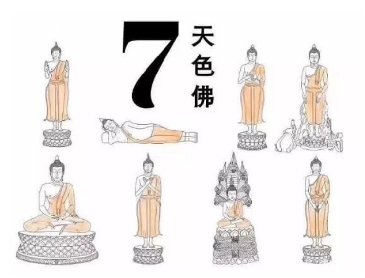 去泰国拜星期佛有讲究的，千万不要拜错了！